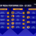 Q3 2023: Top Media-Performing CEOs in Banking, Insurance and Telecoms Sectors | METROWATCH