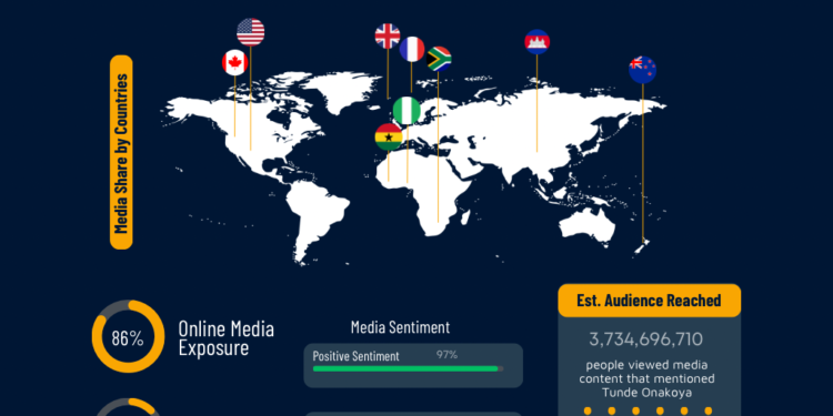 Chess Brilliance: Tunde Onakoya’s Marathon Explored Through Media Intelligence Report | METROWATCH 