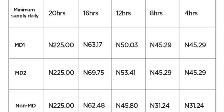 OPINION | Tariffs: Band A, Band B … Band F, By Monday Philips Ekpe | METROWATCH