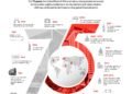 TRIBUTE  to UBA Plc @ 75 | How Vision and Dedication Catapult an Institution to Greatness | METROWATCH