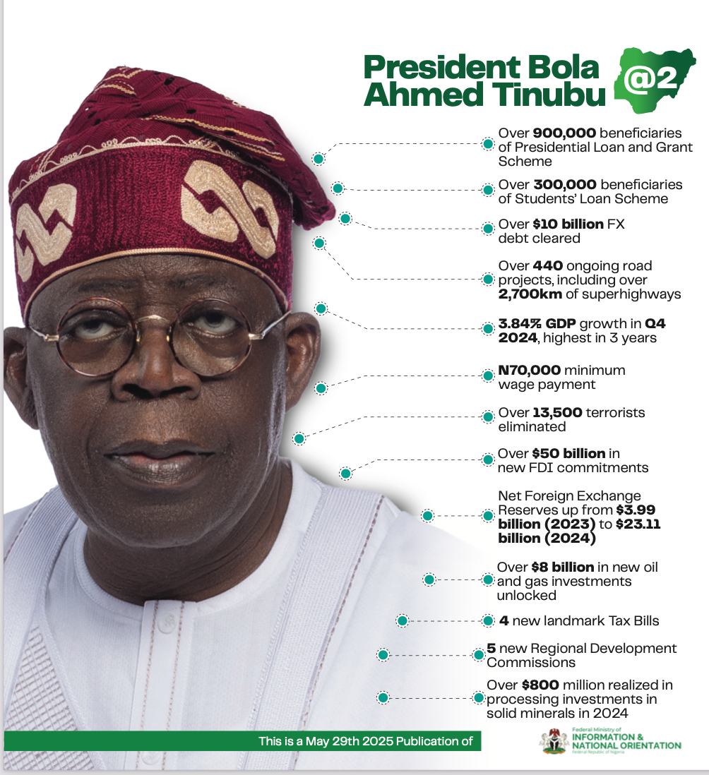 Tinubu @2years